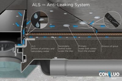 Pestan Confluo Frameless Line 300 13701210