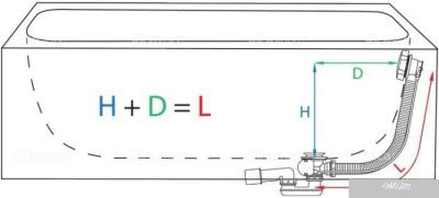 Alcaplast A51B