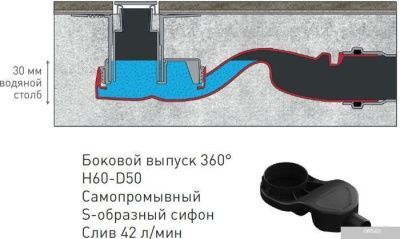 Трап/канал Berges Wasserhaus Simpel 800 (матовый хром)