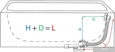 Alcaplast A51B