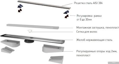 Berges Wasserhaus С1 Norma 900 (матовый хром)