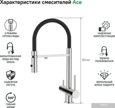 IDDIS Ace ACESBFFi05
