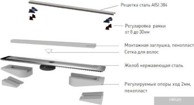 Трап/канал Berges Wasserhaus С1 Norma 800 (матовый хром)